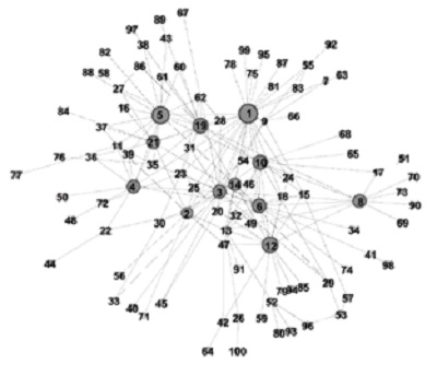 Paper: An Improved Acquaintance Immunization Strategy for Complex Network